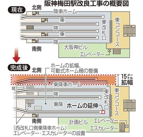 阪神電鉄梅田駅改良工事の概要図（サンスポ）
